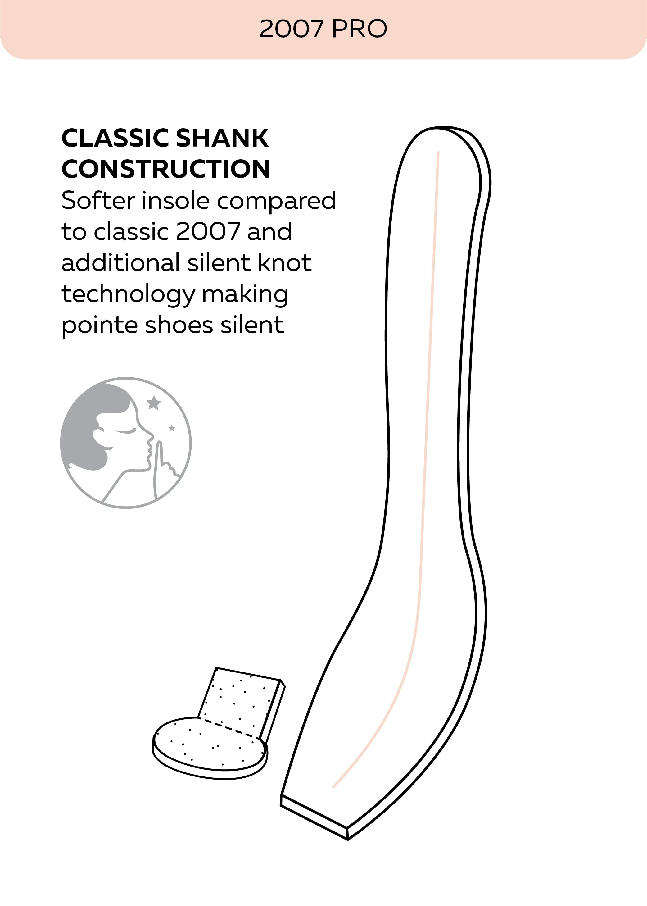 Grishko 2007 Pro Pointe Shoe (SS)
